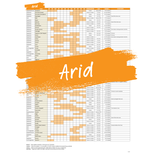 Sowing Guide (Arid) - PDF Download