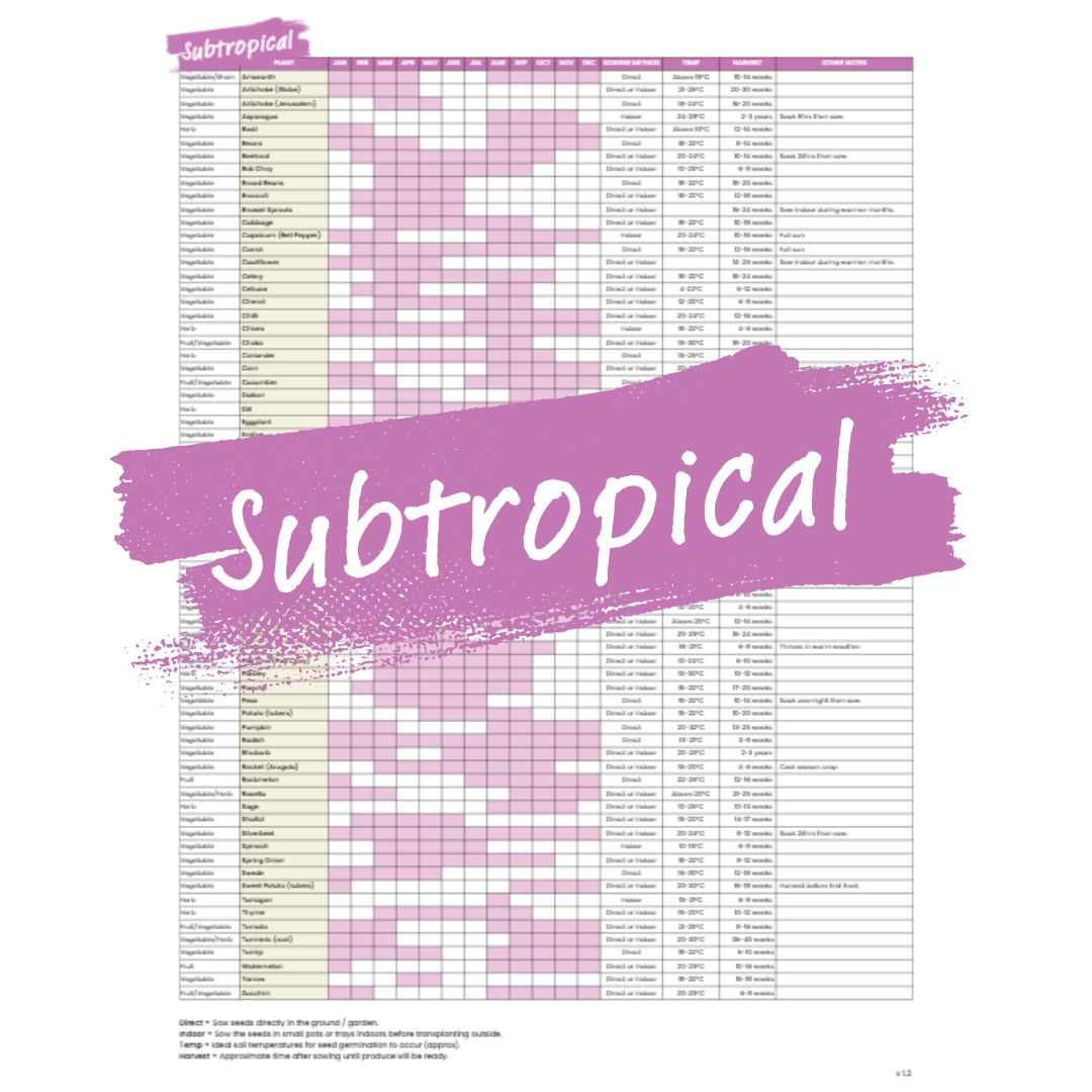 Sowing Guide (Subtropical) - PDF Download