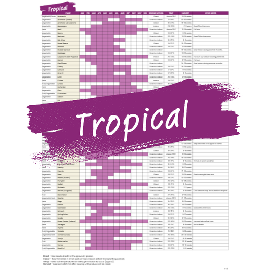 Sowing Guide (Tropical) - PDF Download